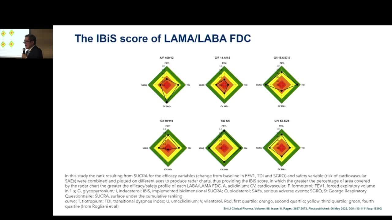 Learn About Spiolto at the COPD Symposium