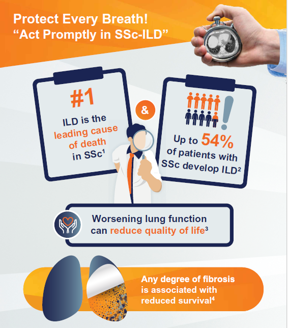 EULAR SSc-ILD recommendations 2023