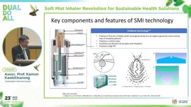 Hightlight Symposium